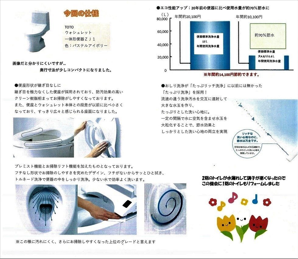 節水・エコ・掃除しやすい